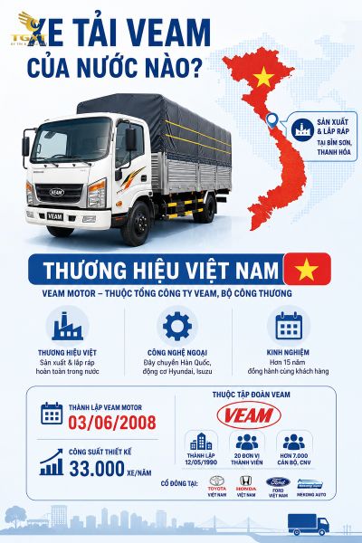 xe-tai-veam-cua-nuoc-nao-mo-bai-1782295760590.jpg