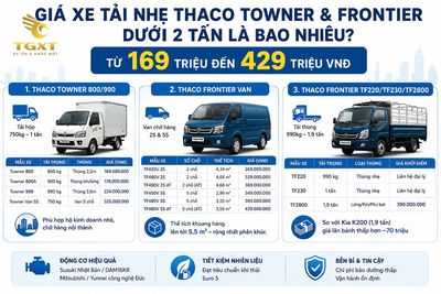 gia-xe-tai-thaco-gia-xe-tai-nhe-thaco-towner-va-1782296192224.jpg