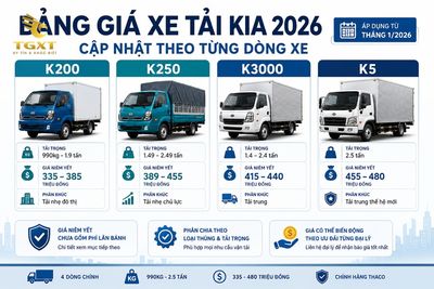 gia-xe-tai-kia-bang-gia-xe-tai-kia-moi-nhat-2-1782371423259.jpg