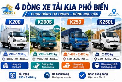 xe-tai-kia-co-tot-khong-danh-gia-cac-dong-xe-tai-kia-pho-bien-n-1782371962677.jpg
