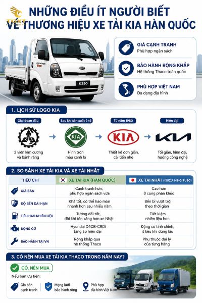 xe-tai-kia-cua-nuoc-nao-nhung-dieu-it-nguoi-biet-ve-th-1782372330951.jpg