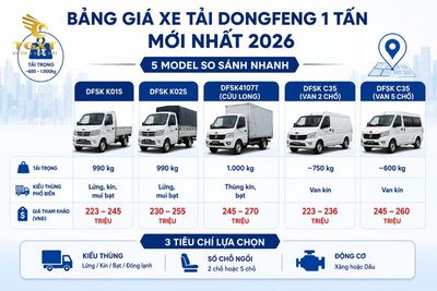 gia-xe-tai-dongfeng-1-tan-bang-gia-xe-tai-dongfeng-1-tan-1782373177960.jpg