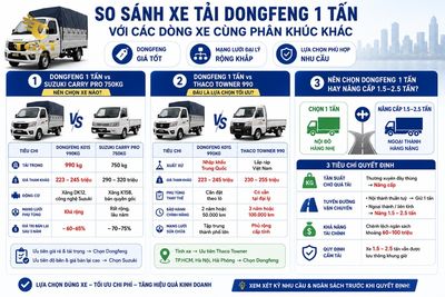 gia-xe-tai-dongfeng-1-tan-so-sanh-xe-tai-dongfeng-1-tan-1782373201591.jpg
