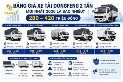 gia-xe-tai-dongfeng-2-tan-bang-gia-xe-tai-dongfeng-2-tan-1782373528626.jpg