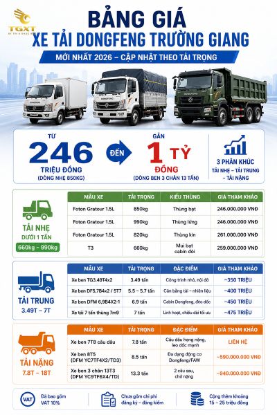 gia-xe-tai-dongfeng-truong-giang-bang-gia-xe-tai-dongfeng-truon-1782374526382.jpg