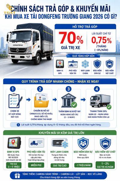 gia-xe-tai-dongfeng-truong-giang-chinh-sach-tra-gop-va-khuyen-m-1782374534844.jpg