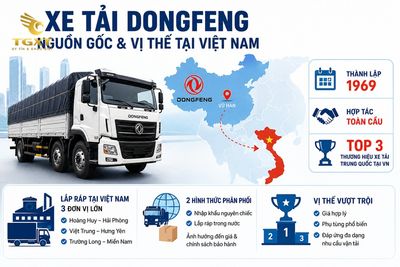 xe-tai-dongfeng-co-tot-khong-danh-gia-xe-tai-dongfeng-la-gi-nguon-go-1782375316487.jpg