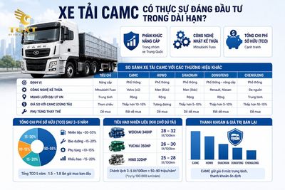 gia-xe-tai-camc-xe-tai-camc-co-thuc-su-dang-da-1782376246130.jpg