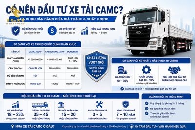 xe-tai-camc-co-tot-khong-danh-gia-co-nen-dau-tu-xe-tai-camc-so-v-1782376653662.jpg