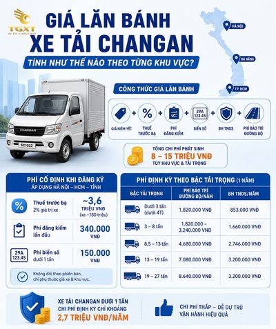 gia-xe-tai-changan-gia-lan-banh-xe-tai-changan-ti-1782377617682.jpg