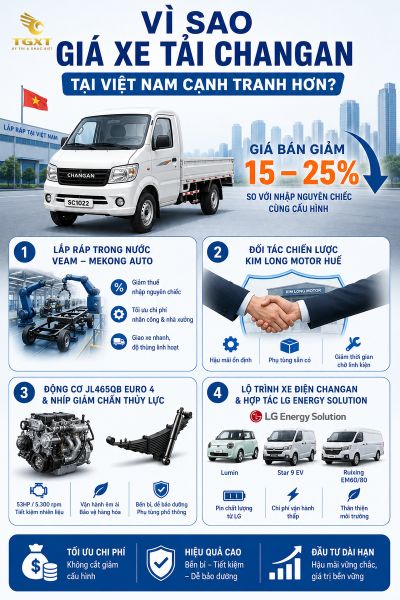 gia-xe-tai-changan-vi-sao-gia-xe-tai-changan-tai-1782377624244.jpg