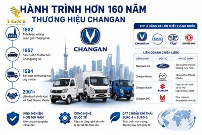 xe-tai-changan-cua-nuoc-nao-lich-su-hinh-thanh-va-phat-tri-1782378044852.jpg