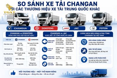 xe-tai-changan-cua-nuoc-nao-so-sanh-xe-tai-changan-voi-cac-1782378059600.jpg