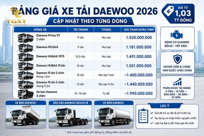 gia-xe-tai-daewoo-bang-gia-xe-tai-daewoo-moi-nha-1782378678686.jpg