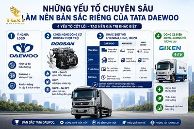 xe-tai-daewoo-cua-nuoc-nao-nhung-yeu-to-chuyen-sau-nao-la-1782379461721.jpg