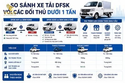 xe-tai-dfsk-co-tot-khong-danh-gia-so-sanh-xe-tai-dfsk-voi-cac-do-1782380416296.jpg