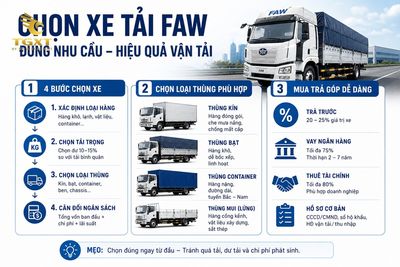 gia-xe-tai-faw-cach-chon-xe-tai-faw-theo-nhu-1782380855560.jpg