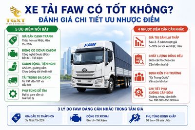 xe-tai-faw-co-tot-khong-danh-gia-xe-tai-faw-co-tot-khong-danh-g-1782381448512.jpg