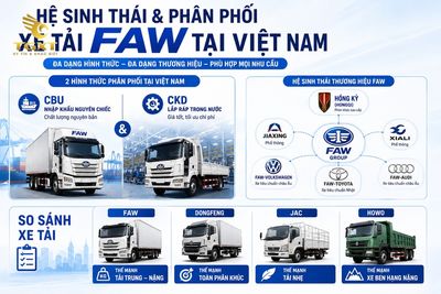 xe-tai-faw-cua-nuoc-nao-he-sinh-thai-thuong-hieu-va-ph-1782381817527.jpg