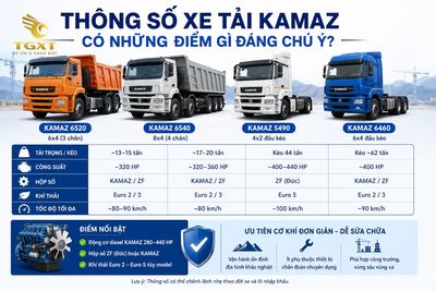 xe-tai-kamaz-cua-nuoc-nao-thong-so-xe-tai-kamaz-co-nhung-1782383509964.jpg