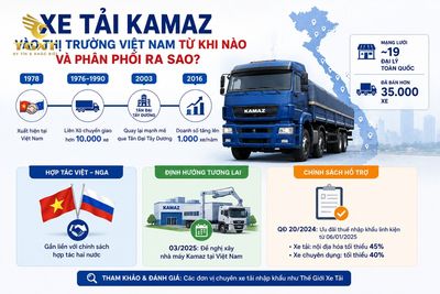 xe-tai-kamaz-cua-nuoc-nao-xe-tai-kamaz-vao-thi-truong-vi-1782383516951.jpg