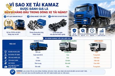 xe-tai-kamaz-cua-nuoc-nao-vi-sao-xe-tai-kamaz-duoc-danh-1782383523389.jpg