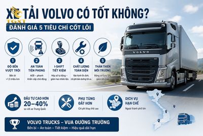 xe-tai-volvo-co-tot-khong-mo-bai-1782521549425.jpg