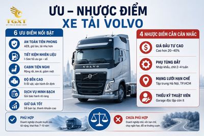 xe-tai-volvo-co-tot-khong-uu-diem-noi-bat-va-nhuoc-diem-1782521556609.jpg