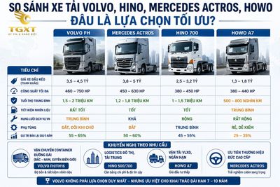 xe-tai-volvo-co-tot-khong-sau-khi-so-huu-xe-tai-volvo-do-1782521571352.jpg