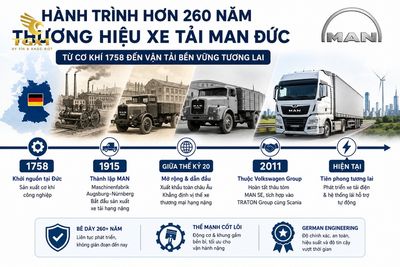 xe-tai-man-cua-nuoc-nao-lich-su-hinh-thanh-va-phat-tri-1782522031286.jpg
