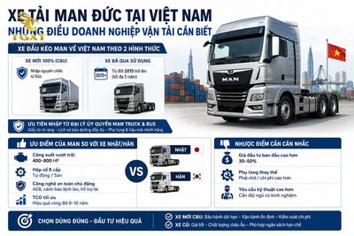 xe-tai-man-cua-nuoc-nao-xe-tai-man-duc-tai-viet-nam-nh-1782522037818.jpg