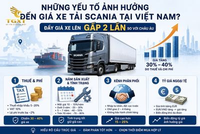 gia-xe-tai-scania-nhung-yeu-to-nao-anh-huong-den-1782701694391.jpg