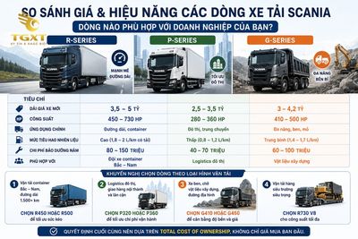 gia-xe-tai-scania-so-sanh-gia-va-hieu-nang-cac-d-1782701701574.jpg