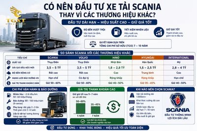 gia-xe-tai-scania-co-nen-dau-tu-xe-tai-scania-th-1782701710322.jpg