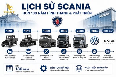 xe-tai-scania-cua-nuoc-nao-lich-su-hinh-thanh-va-phat-tri-1782702455138.jpg