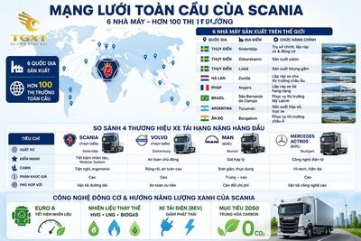 xe-tai-scania-cua-nuoc-nao-mang-luoi-nha-may-va-su-hien-d-1782702469511.jpg