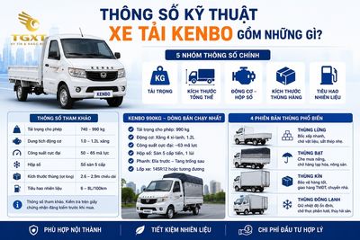 xe-tai-kenbo-cua-nuoc-nao-thong-so-ky-thuat-xe-tai-kenbo-1783063756195.jpg