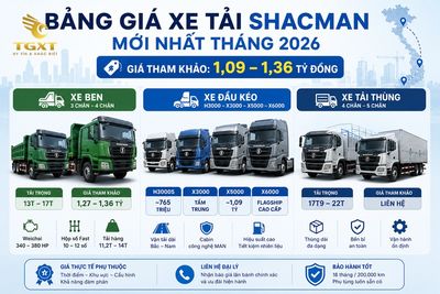 gia-xe-tai-shacman-bang-gia-xe-tai-shacman-moi-nh-1783064205440.jpg