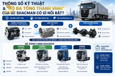 gia-xe-tai-shacman-thong-so-ky-thuat-va-cau-hinh-1783064212531.jpg