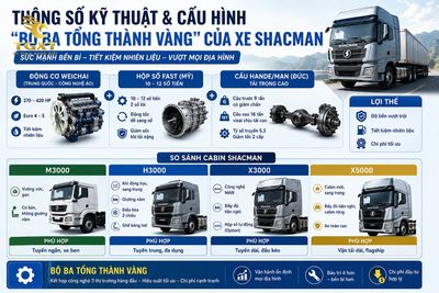 gia-xe-tai-shacman-mua-xe-tai-shacman-2026-co-uu-1783064219109.jpg