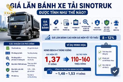 gia-xe-tai-sinotruk-sau-khi-mua-lam-sao-toi-uu-chi-1783064578794.jpg