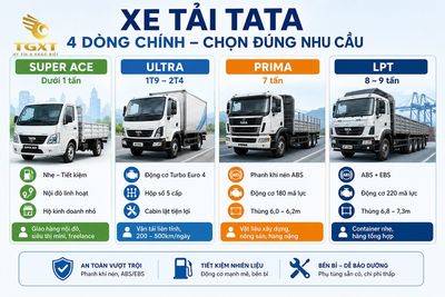 gia-xe-tai-tata-xe-tai-tata-gom-nhung-dong-nao-1783065810734.jpg