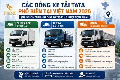 xe-tai-tata-cua-nuoc-nao-cac-dong-xe-tai-tata-pho-bien-1783066598840.jpg