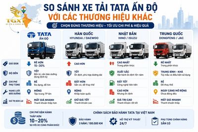 xe-tai-tata-cua-nuoc-nao-so-sanh-xe-tai-tata-an-do-voi-1783066606286.jpg
