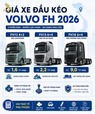 gia-xe-dau-keo-volvo-fh-mo-bai-1783067120992.jpg
