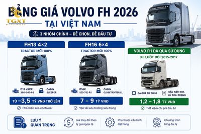 gia-xe-dau-keo-volvo-fh-bang-gia-xe-dau-keo-volvo-fh-m-1783067134788.jpg