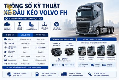 gia-xe-dau-keo-volvo-fh-thong-so-ky-thuat-chi-tiet-xe-1783067142138.jpg