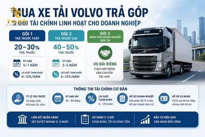 gia-xe-tai-volvo-nhung-yeu-to-nao-anh-huong-den-1783067408480.jpg