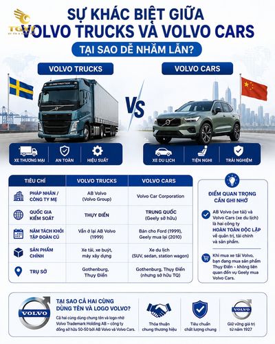 xe-tai-volvo-cua-nuoc-nao-su-khac-biet-giua-volvo-trucks-1783067989484.jpg