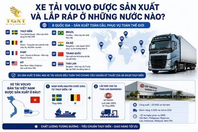 xe-tai-volvo-cua-nuoc-nao-xe-tai-volvo-duoc-san-xuat-va-1783067996171.jpg